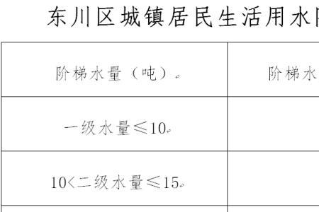 上海阶梯水价时间段划分