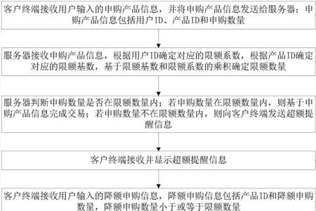 下单额和交易额区别