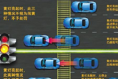 南京江宁闯黄灯拍照吗