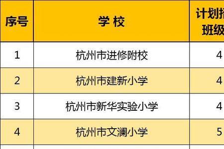 小学到初中有几年