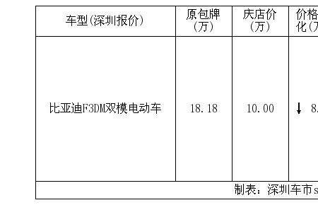 比亚迪分期购车流程