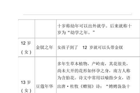 古代儿子称呼