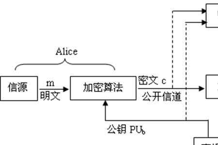 秘钥和秘籍区别
