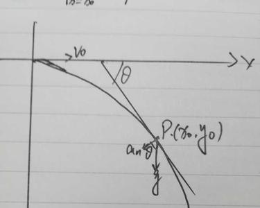 y=x的平方切线斜率怎么算