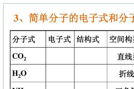 BF3的键角是多少