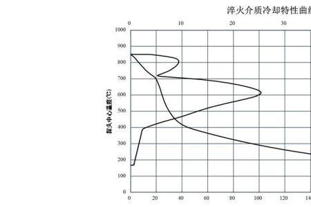 mtc油是什么