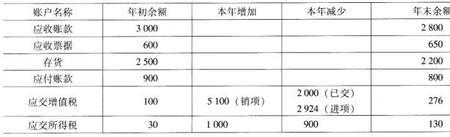 什么叫本期发生额