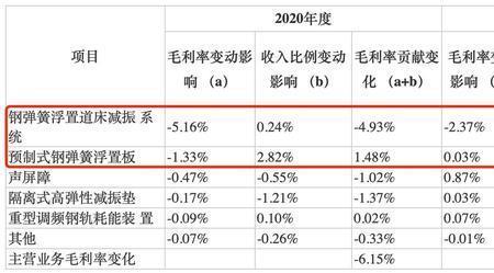 资金毛利率是什么