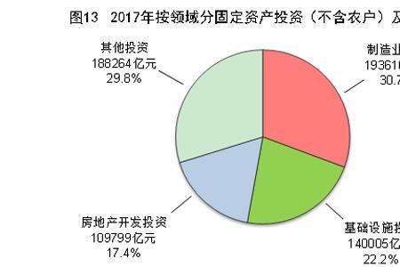 工业产业固投什么意思
