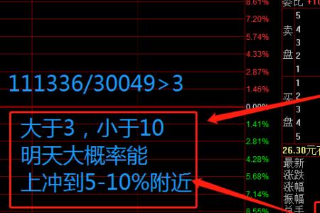 一次涨停是什么意思