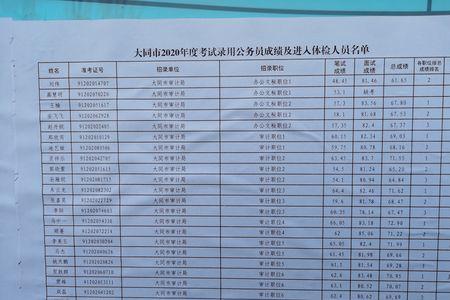大同市公务员好考吗
