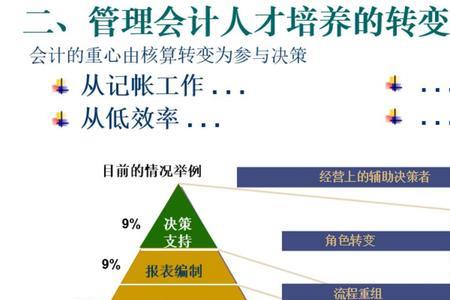 会计进修是什么意思