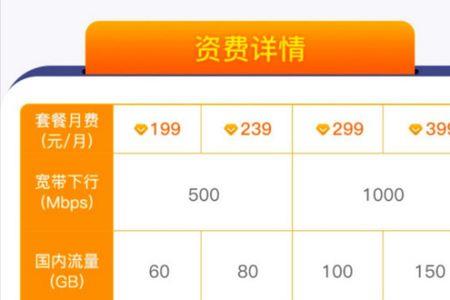 移动300兆宽带上下行速率对照表