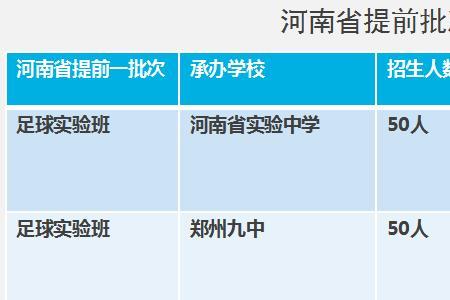西安宏志班录取条件