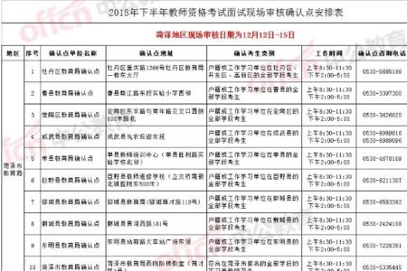 教资户籍地是指的是一个省份吗