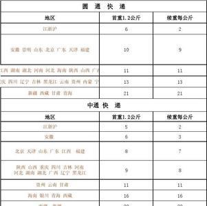 37公斤快递费需要多少