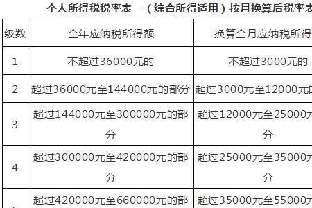 速算扣除数2520怎么得来的