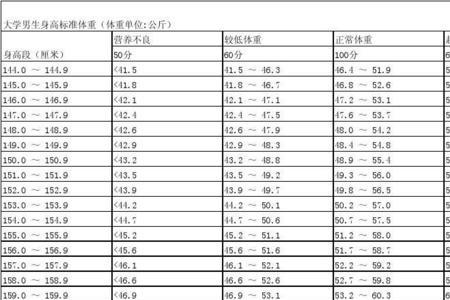 公安类大学对身高体重要求