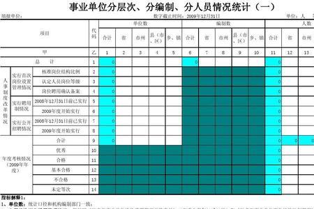 事业单位科室几个人一正两副