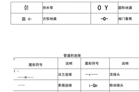 管子粗细符号
