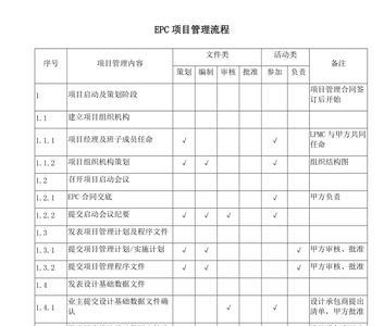 epc项目开标时间规定