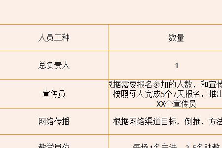 秋招签约什么流程