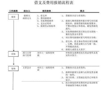 西安产检费用1000元报销流程
