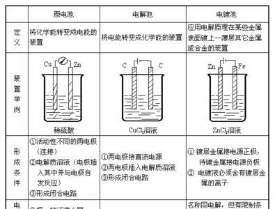 阴极阳极放电顺序