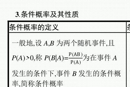 条件概率怎么写范围