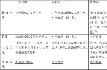 清碱主要用途