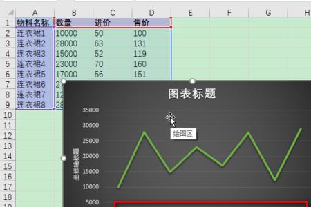 excel横坐标如何增加次坐标