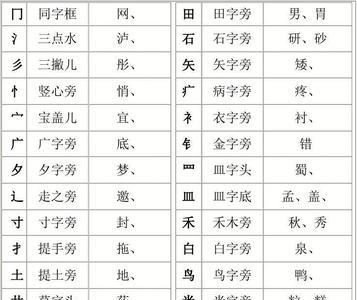 与走之旁相近的偏旁叫什么