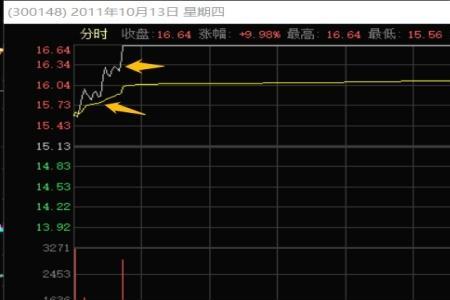 连续炸板封板什么意思