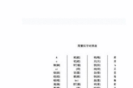 铱的繁体字怎么写