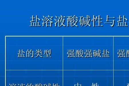 碳酸是弱酸还是强酸