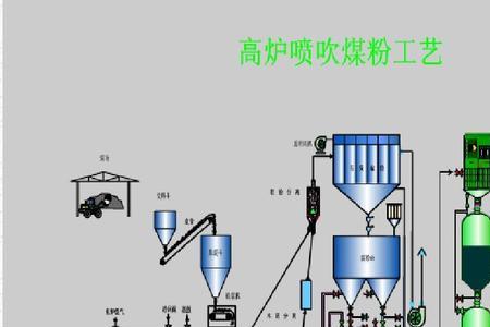 铸造高炉与炼铁高炉有什么区别