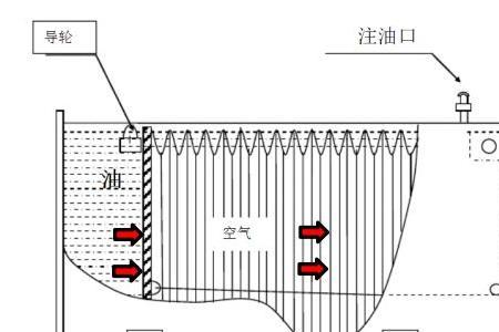 变压器油枕缺油可以用吗
