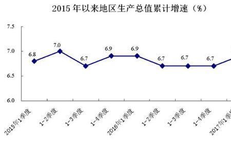 社会总产值怎么样来计算