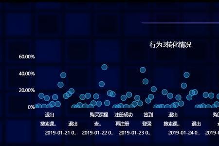 bi是什么取向