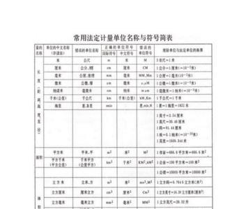 外径的单位符号