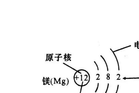 质子的原子质量