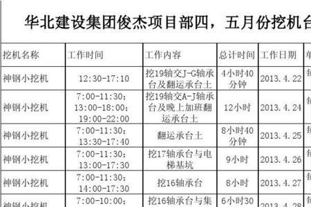 360挖掘机台班费多少