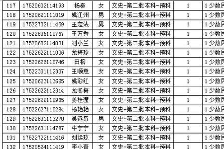 贵州少数民族预科班是什么意思