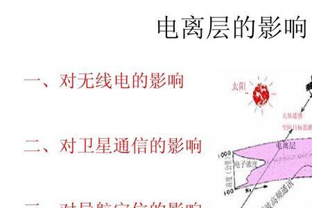 电离层对电波传播有哪些影响