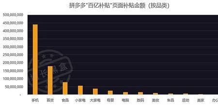 拼多多电器城和百亿补贴哪个稳
