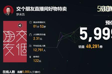 抖音直播间能说物超所值吗