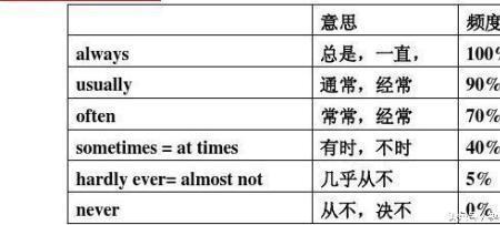 compete副词