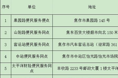 南阳哪些地方可以换驾照