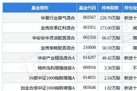 股票公告新增概念什么意思