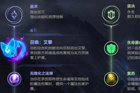 无限火力孙悟空出装铭文